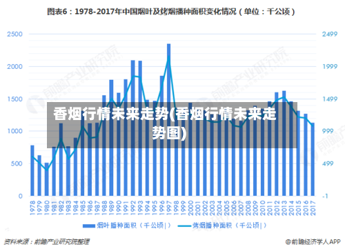 香烟行情未来走势(香烟行情未来走势图)-第3张图片
