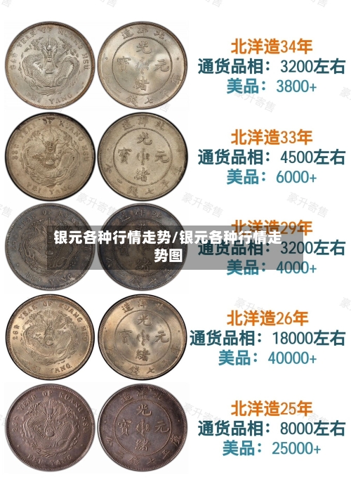 银元各种行情走势/银元各种行情走势图
