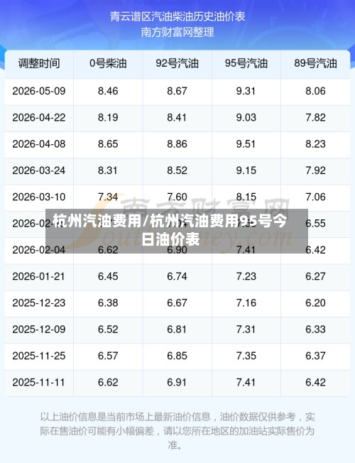 杭州汽油费用/杭州汽油费用95号今日油价表-第2张图片