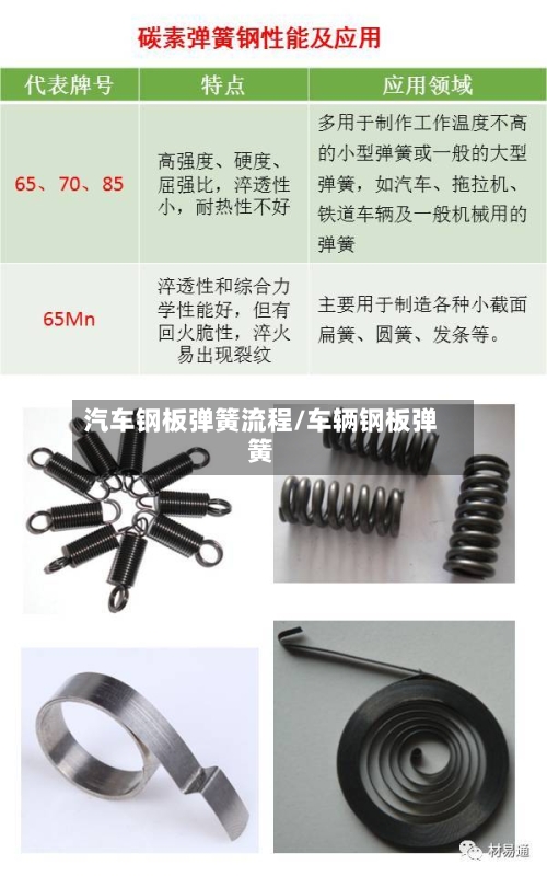 汽车钢板弹簧流程/车辆钢板弹簧-第3张图片