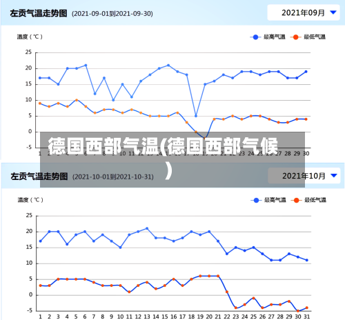 德国西部气温(德国西部气候)-第2张图片
