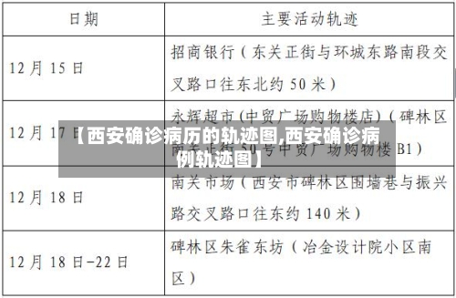 【西安确诊病历的轨迹图,西安确诊病例轨迹图】-第2张图片