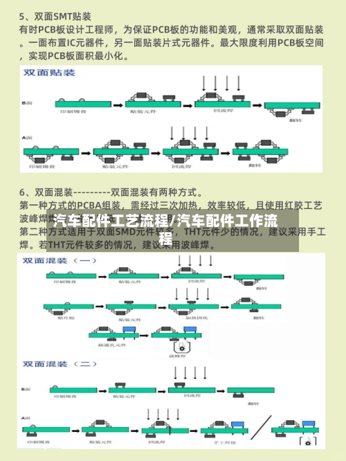 汽车配件工艺流程/汽车配件工作流程
