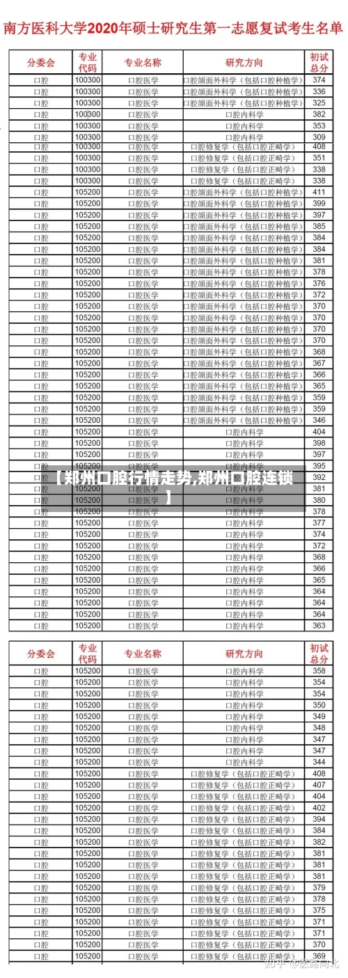【郑州口腔行情走势,郑州口腔连锁】-第3张图片