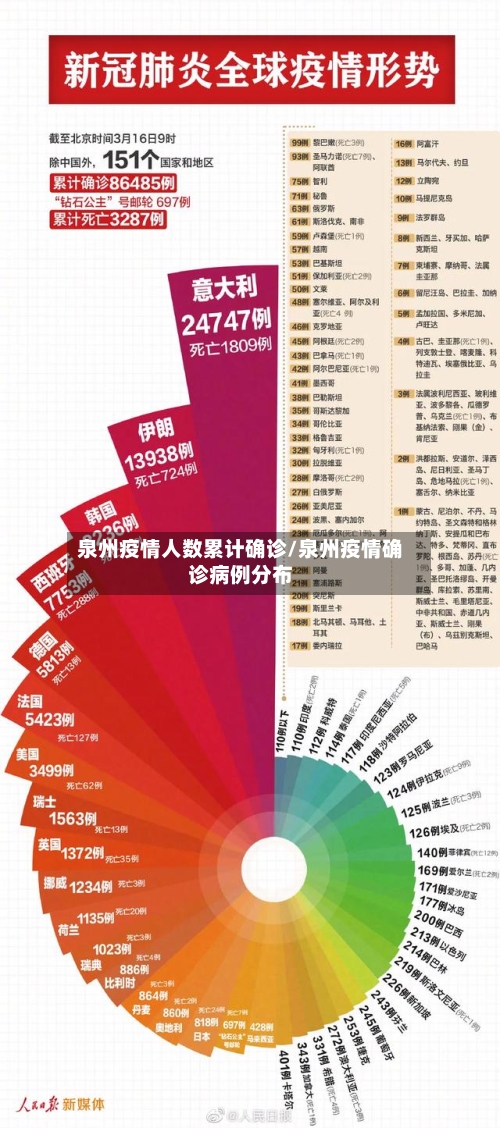 泉州疫情人数累计确诊/泉州疫情确诊病例分布