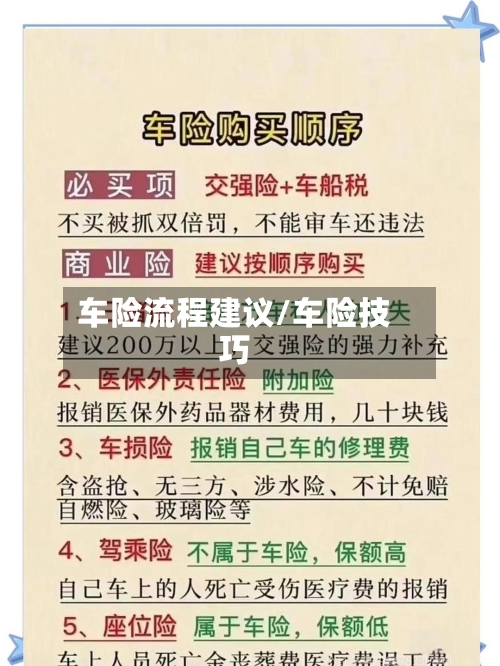 车险流程建议/车险技巧
