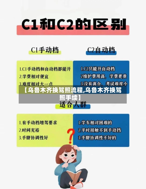 【乌鲁木齐换驾照流程,乌鲁木齐换驾照手续】-第3张图片