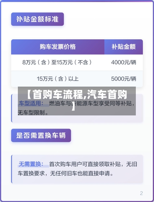 【首购车流程,汽车首购】