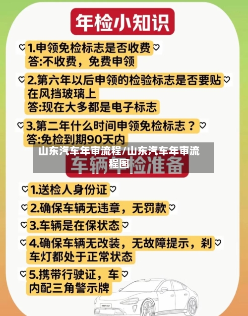 山东汽车年审流程/山东汽车年审流程图-第2张图片
