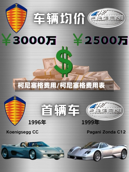 柯尼塞格费用/柯尼塞格费用表-第2张图片