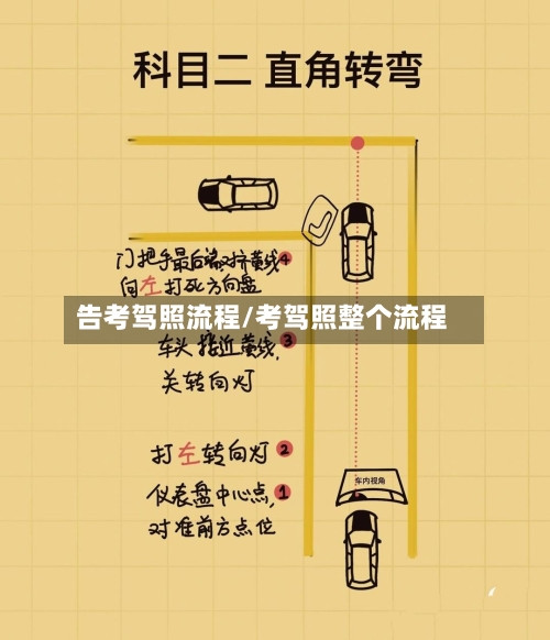 告考驾照流程/考驾照整个流程-第2张图片