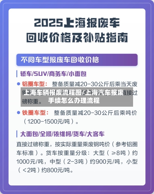 上海车辆报废流程图/上海汽车报废手续怎么办理流程-第1张图片