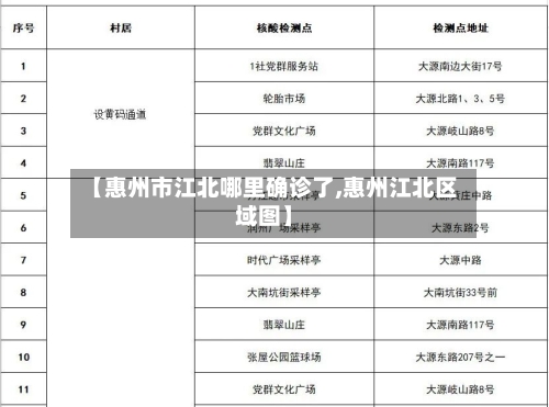 【惠州市江北哪里确诊了,惠州江北区域图】-第3张图片