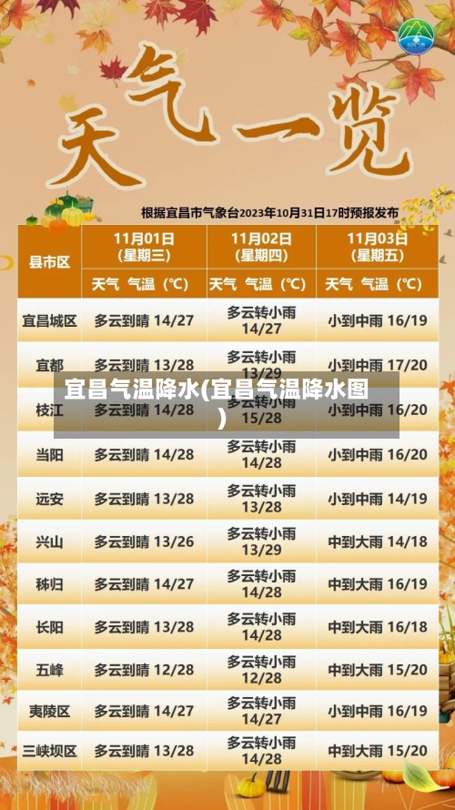 宜昌气温降水(宜昌气温降水图)
