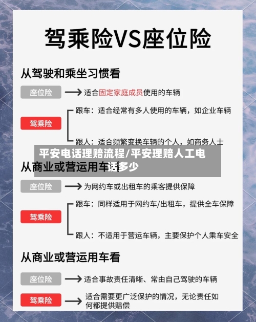 平安电话理赔流程/平安理赔人工电话多少-第2张图片