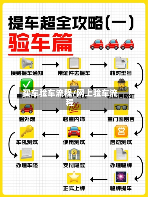 买车验车流程/网上验车流程-第3张图片