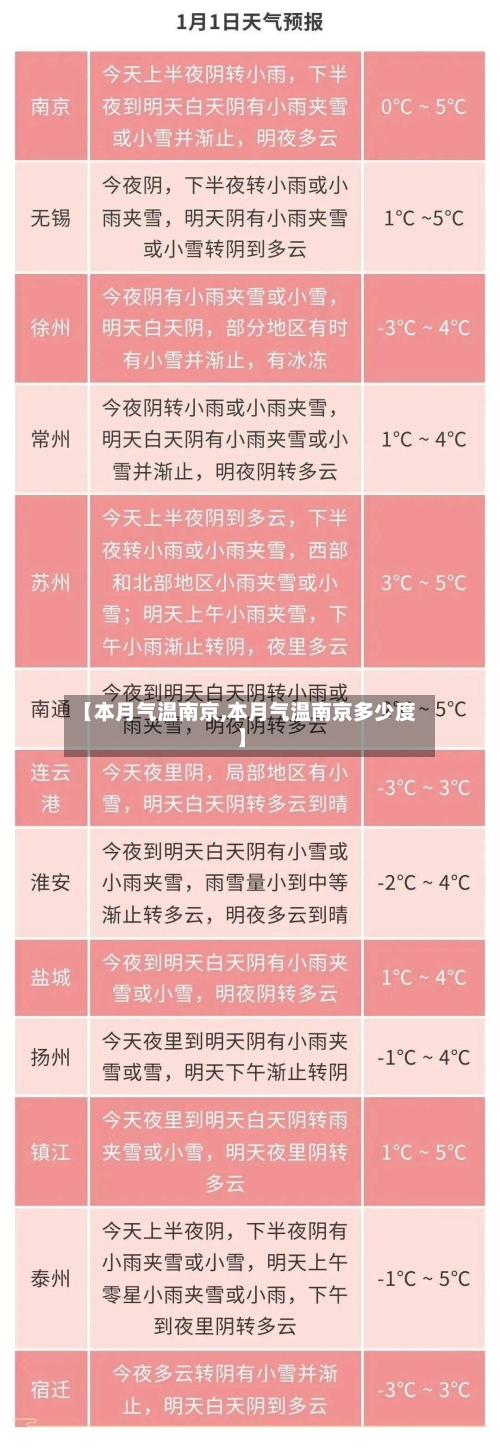 【本月气温南京,本月气温南京多少度】-第2张图片