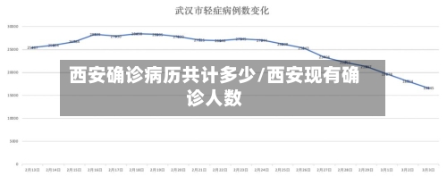 西安确诊病历共计多少/西安现有确诊人数-第2张图片