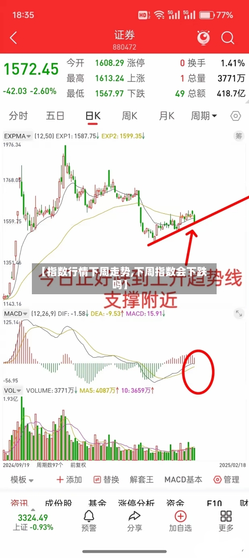 【指数行情下周走势,下周指数会下跌吗】-第3张图片