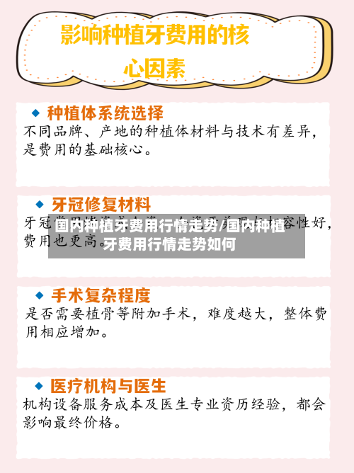 国内种植牙费用行情走势/国内种植牙费用行情走势如何
