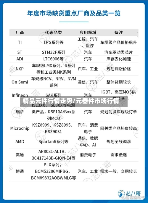 精品元件行情走势/元器件市场行情-第2张图片