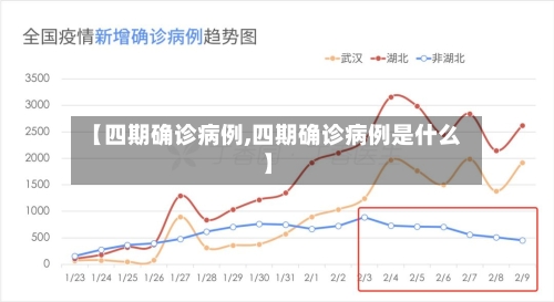 【四期确诊病例,四期确诊病例是什么】