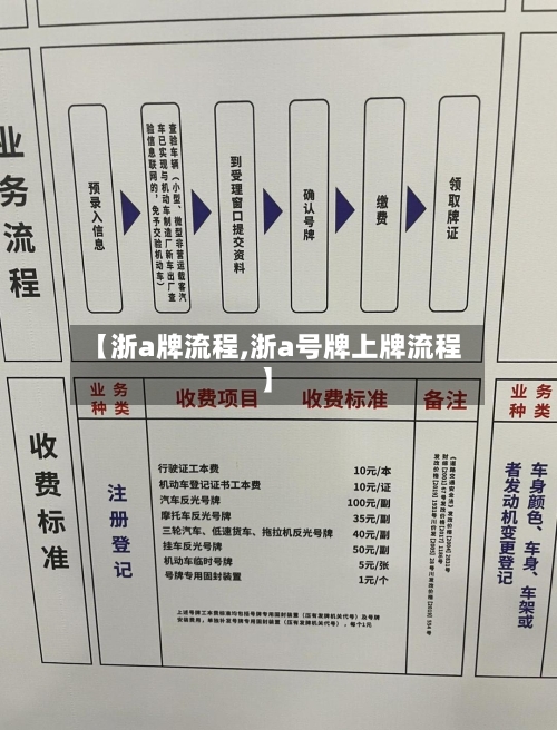 【浙a牌流程,浙a号牌上牌流程】-第2张图片