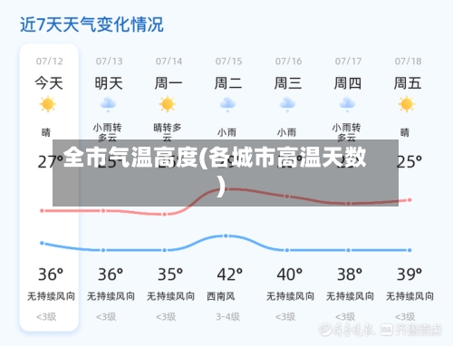全市气温高度(各城市高温天数)