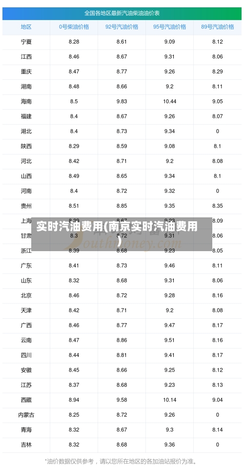 实时汽油费用(南京实时汽油费用)