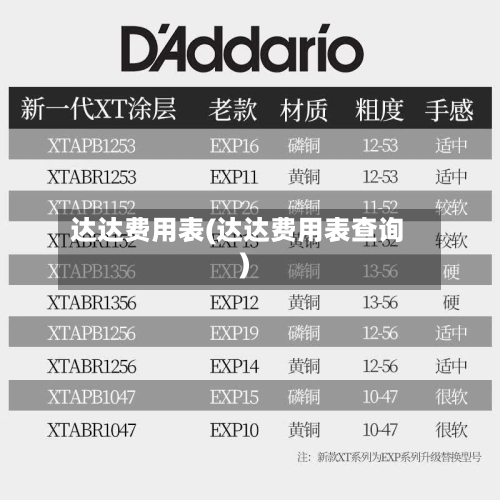 达达费用表(达达费用表查询)-第2张图片
