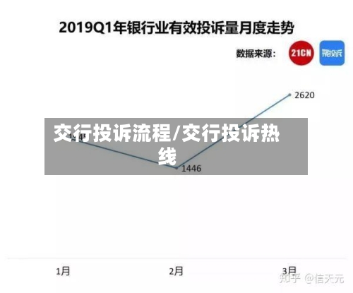 交行投诉流程/交行投诉热线-第2张图片