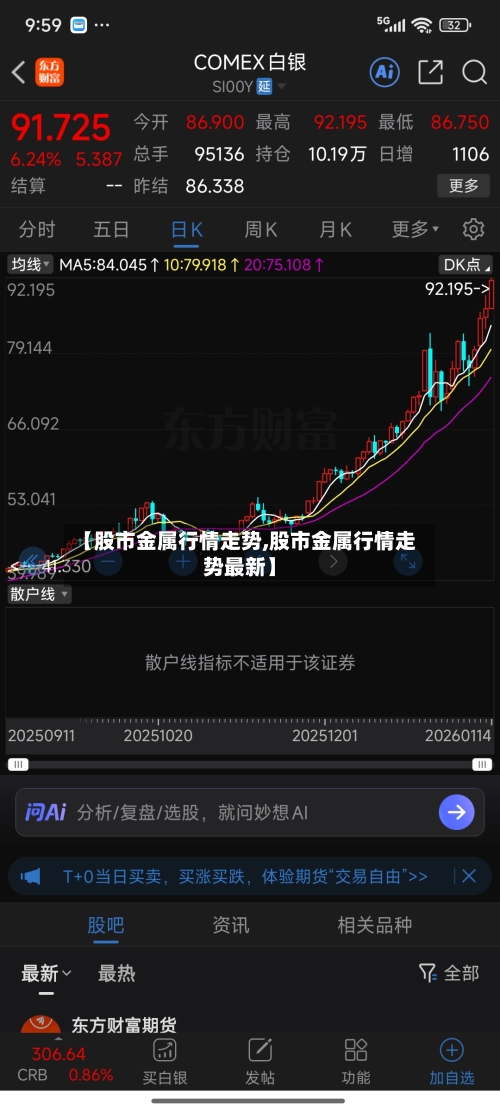 【股市金属行情走势,股市金属行情走势最新】