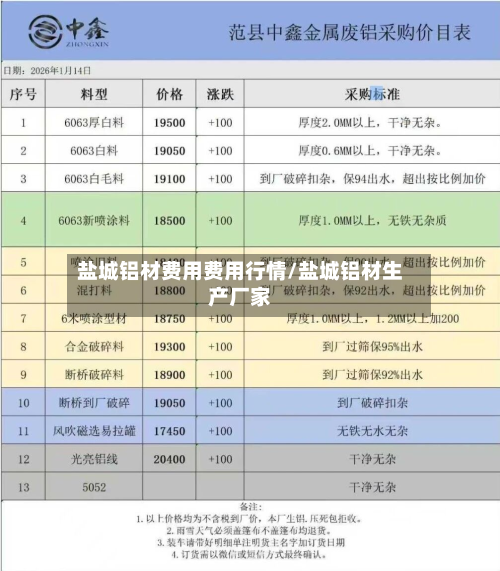盐城铝材费用费用行情/盐城铝材生产厂家-第2张图片