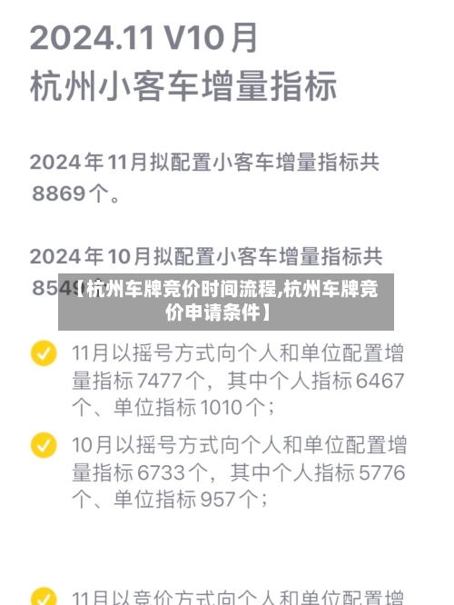 【杭州车牌竞价时间流程,杭州车牌竞价申请条件】