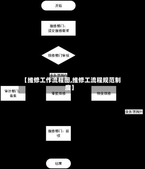 【维修工作流程图,维修工流程规范制度】