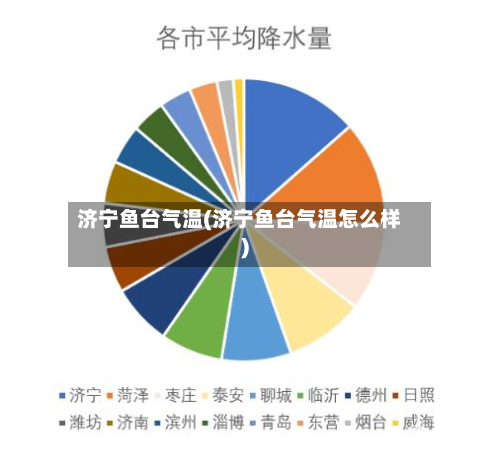济宁鱼台气温(济宁鱼台气温怎么样)